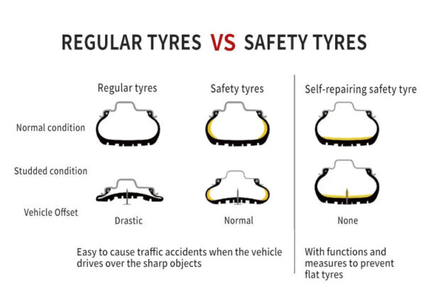 R16 Passenger Auto Custom Car Wheels Tires 16 17 Inch Tire For Car Self Healing Sealing Puncture Proof Car Safety Tire For Sale - Image 5