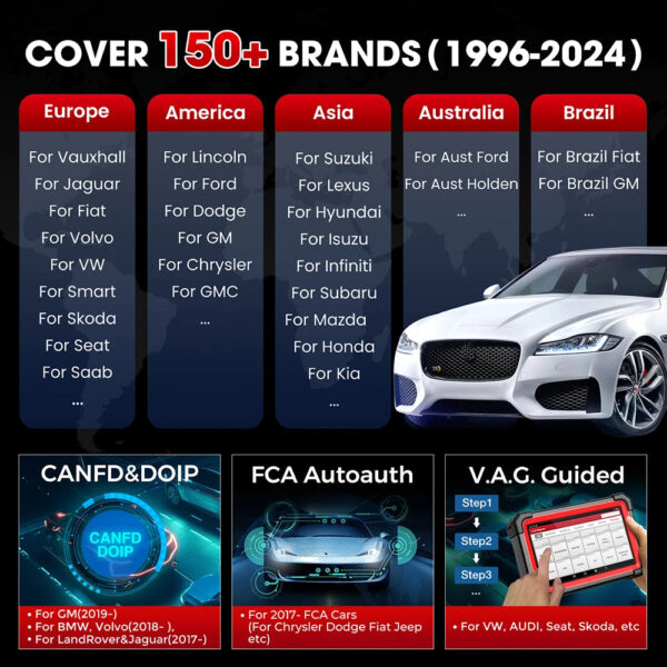 2025 Latest LAUNCH X431 CRP919E BT DBScar VII Car Diagnostic Tools CAN FD DOIP All System 31+ Reset ECU Coding Auto OBD2 Scanner - Image 5